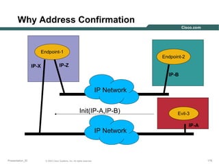 Why Address Confirmation

Endpoint-1

IP-X

Endpoint-2

IP-Z
IP-B

IP Network
Init(IP-A,IP-B)
IP Network

Presentation_ID

© 2003 Cisco Systems, Inc. All rights reserved.

Evil-3

IP-A

175

 