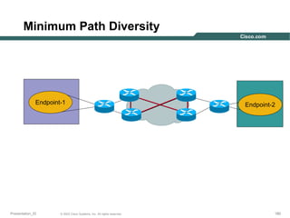 Minimum Path Diversity

Endpoint-1

Presentation_ID

© 2003 Cisco Systems, Inc. All rights reserved.

Endpoint-2

180

 