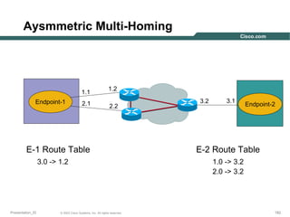 Aysmmetric Multi-Homing

1.1
Endpoint-1

2.1

1.2
2.2

E-1 Route Table
3.0 -> 1.2

Presentation_ID

© 2003 Cisco Systems, Inc. All rights reserved.

3.2

3.1

Endpoint-2

E-2 Route Table
1.0 -> 3.2
2.0 -> 3.2

182

 