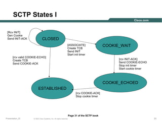 SCTP States I
[Rcv INIT]
Gen Cookie
Send INIT-ACK

CLOSED

[rcv valid COOKIE-ECHO]
Create TCB
Send COOKIE-ACK

[ASSOCIATE]
Create TCB
Send INIT
Start init timer

COOKIE_WAIT
[rcv INIT-ACK]
Send COOKIE-ECHO
Stop init timer
Start cookie timer

COOKIE_ECHOED
ESTABLISHED
[rcv COOKIE-ACK]
Stop cookie timer

Page 31 of the SCTP book
Presentation_ID

© 2003 Cisco Systems, Inc. All rights reserved.

23

 