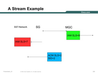 A Stream Example

SS7-Network

SG

MGC
IAM SLS=8

IAM SLS=7

ACM SLS=2
SID=2

Presentation_ID

© 2003 Cisco Systems, Inc. All rights reserved.

232

 