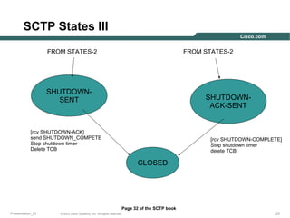 SCTP States III
FROM STATES-2

FROM STATES-2

SHUTDOWNSENT

SHUTDOWNACK-SENT

[rcv SHUTDOWN-ACK]
send SHUTDOWN_COMPETE
Stop shutdown timer
Delete TCB

[rcv SHUTDOWN-COMPLETE]
Stop shutdown timer
delete TCB

CLOSED

Page 32 of the SCTP book
Presentation_ID

© 2003 Cisco Systems, Inc. All rights reserved.

25

 