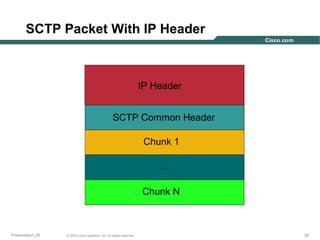 SCTP Packet With IP Header

IP Header
SCTP Common Header
Chunk 1
...
Chunk N

Presentation_ID

© 2003 Cisco Systems, Inc. All rights reserved.

28

 