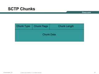 SCTP Chunks

Chunk Type

Chunk Flags

Chunk Length

Chunk Data

Presentation_ID

© 2003 Cisco Systems, Inc. All rights reserved.

31

 