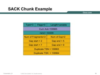SACK Chunk Example

Type=3

Flags=0

Length=variable

Cum Ack=109965
rwnd = 64200
Num of Fragments=2

Num of Dup=2

Gap start = 2

Gap end = 5

Gap start = 7

Gap end = 9

Duplicate TSN = 109963
Duplicate TSN = 109964

Presentation_ID

© 2003 Cisco Systems, Inc. All rights reserved.

58

 