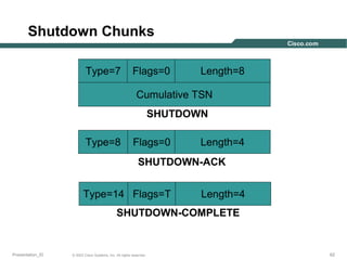 Shutdown Chunks
Type=7

Flags=0

Length=8

Cumulative TSN
SHUTDOWN
Type=8

Flags=0

Length=4

SHUTDOWN-ACK
Type=14 Flags=T

Length=4

SHUTDOWN-COMPLETE

Presentation_ID

© 2003 Cisco Systems, Inc. All rights reserved.

62

 