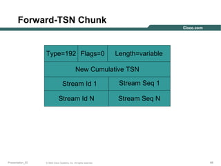 Forward-TSN Chunk

Type=192 Flags=0

Length=variable

New Cumulative TSN
Stream Id 1
Stream Id N

Presentation_ID

© 2003 Cisco Systems, Inc. All rights reserved.

Stream Seq 1
Stream Seq N

68

 