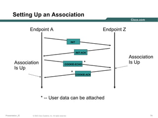 Setting Up an Association
Endpoint A

Endpoint Z
INIT

INIT-ACK

Association
Is Up

COOKIE-ECHO

*

*

Association
Is Up

COOKIE-ACK

* -- User data can be attached

Presentation_ID

© 2003 Cisco Systems, Inc. All rights reserved.

74

 