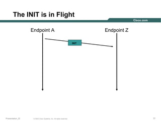 The INIT is in Flight
Endpoint A

Endpoint Z
INIT

Presentation_ID

© 2003 Cisco Systems, Inc. All rights reserved.

77

 