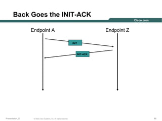 Back Goes the INIT-ACK
Endpoint A

Endpoint Z
INIT

INIT-ACK

Presentation_ID

© 2003 Cisco Systems, Inc. All rights reserved.

80

 