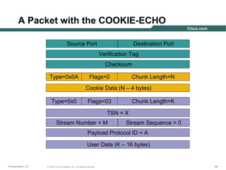 A Packet with the COOKIE-ECHO
Source Port

Destination Port
Verification Tag
Checksum

Type=0x0A
Type=0xa

Flags=0

Chunk Length=N

Cookie Data (N – 4 bytes)
Type=0x0
Type=0xa

Flags=03
Flags=0

Chunk Length=N
Length=K

TSN = X
Stream Number = M

Stream Sequence = 0

Payload Protocol ID = A
User Data (K – 16 bytes)

Presentation_ID

© 2003 Cisco Systems, Inc. All rights reserved.

84

 