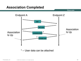 Association Completed
Endpoint A

Endpoint Z
INIT

INIT-ACK

Association
Is Up

COOKIE-ECHO

*

*

Association
Is Up

COOKIE-ACK

* -- User data can be attached

Presentation_ID

© 2003 Cisco Systems, Inc. All rights reserved.

88

 