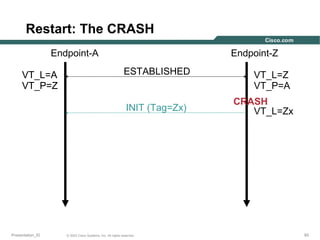 Restart: The CRASH
Endpoint-A
VT_L=A
VT_P=Z

Endpoint-Z
ESTABLISHED

INIT (Tag=Zx)

Presentation_ID

© 2003 Cisco Systems, Inc. All rights reserved.

VT_L=Z
VT_P=A
CRASH
VT_L=Zx

93

 