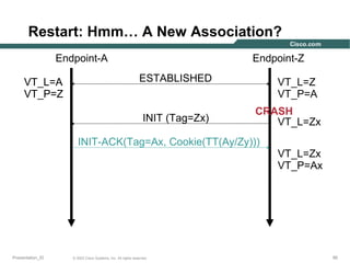 Restart: Hmm… A New Association?
Endpoint-A
VT_L=A
VT_P=Z

Endpoint-Z
ESTABLISHED

INIT (Tag=Zx)

VT_L=Z
VT_P=A
CRASH
VT_L=Zx

INIT-ACK(Tag=Ax, Cookie(TT(Ay/Zy)))
VT_L=Zx
VT_P=Ax

Presentation_ID

© 2003 Cisco Systems, Inc. All rights reserved.

95

 