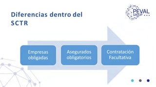 Diferencias dentro del
SCTR
Empresas
obligadas
Asegurados
obligatorios
Contratación
Facultativa
 