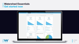 Watershed Essentials
Get started now
page
13
Screenshot of Watershed Essentials
dashboard
 