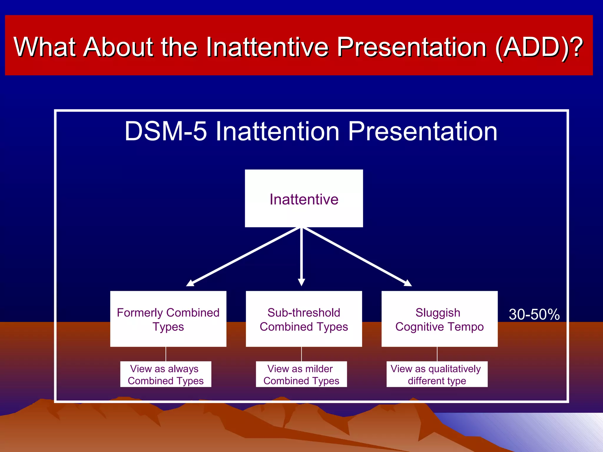 hThe Second Attention Disorder - Sluggish Cognitive Tempo vs. ADHD ...