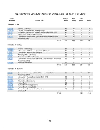 Southern California University of Health Sciences Academic Catalog Fall  2017-Spring 2018 | PDF