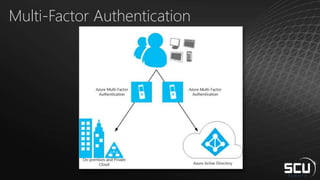 Multi-Factor Authentication
 