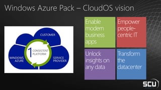 Windows Azure Pack – CloudOS vision
 