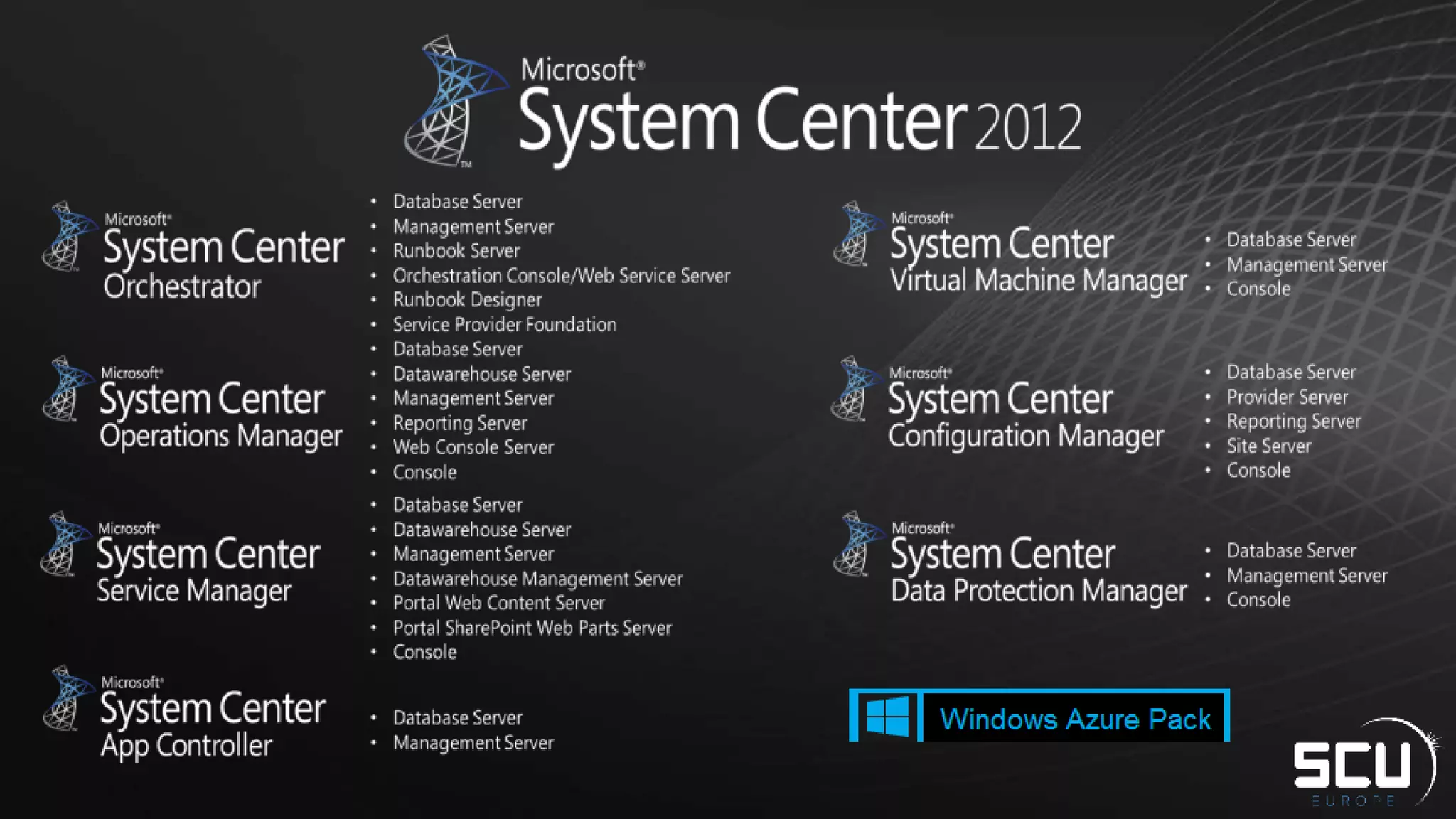 PowerShell Deployment Toolkit | PPTX
