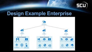 Design Example Enterprise
 