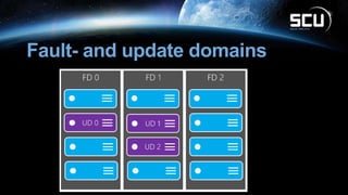 Fault- and update domains
 