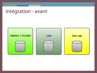 Intégration - avant
 
