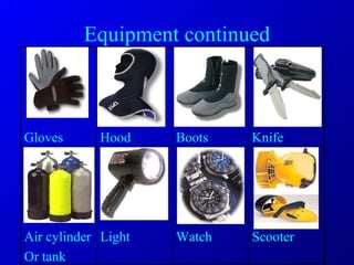Equipment continued Scooter Watch Light Air cylinder Or tank Knife Boots Hood Gloves 