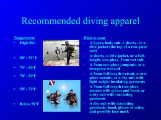 Recommended diving apparel Temperature High 80s 80 º - 90º F 75º - 80ºF 70º - 80ºF 50º - 70ºF Below 50ºF What to wear A Lycra body suit, a shorty, or a dive jacket (the top of a two-piece suit) A shorty, a dive jacket, or a full-length, one-piece, 3mm wet suit A 3mm one-piece jumpsuit, or a two-piece wet suit A 5mm full-length wetsuit, a two-piece wetsuit, or a dry suit with light weight insulating garments A 7mm full-length two-piece wetsuit with gloves and hood, or a dry suit with insulating garments A dry suit with insulating garments, hood, gloves or mitts, and possibly face mask  