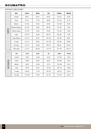 WETSUIT SIZE CHART

                   Size        Chest     Waist     Hip      Height          Weight

                 X-Small        86-91    69-74     84-89    170-175          52-64

                  Small         91-97    74-79     89-94    173-178          61-79

                 Medium        97-102    79-84     94-99    175-180          68-79

              Medium-Regular   102-107   84-89    99-104    175-180          79-91
      MEN




              Medium-Large     97-102    79-84     94-99    181-186          72-83

                  Large        102-107   84-89    99-104    180-185          77-89

               Large-Regular   107-112   84-94    104-109   180-185          89-91

                 X-Large       112-117   89-94    104-109   185-188          86-98

                 XX-Large      112-117   94-99    109-114   188-191          95-107

                XXX-Large      117-121   99-104   114-119   191-194         109-117


                    Size        Chest    Waist      Hip      Height          Weight


                  X-Small       79-84    53-58     81-86    157-163           50-52
      WOMEN




                   Small        84-89    58-64     86-91    160-165           50-57

                  Medium        89-94    64-69     91-97    163-168           54-61

                   Large        94-99    69-74    97-102    165-170           59-66

                  X-Large      99-104    74-79    102-107   168-173           64-70

                 XX-Large      104-109   79-84    107-112   173-176           68-74




61                                                                €uro  |  2011 Price List  |  October 2010  |
 