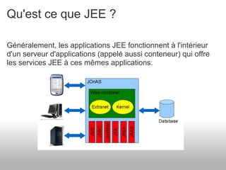 Présentation de JEE et de son écosysteme