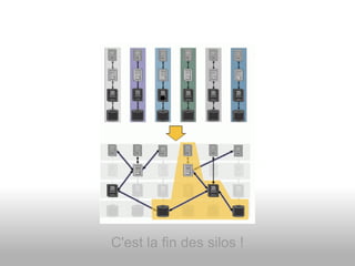 Présentation de JEE et de son écosysteme