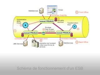 Présentation de JEE et de son écosysteme