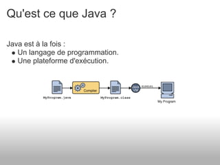 Présentation de JEE et de son écosysteme
