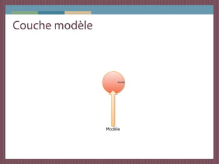 Schéma du système d'information de l'un de nos clients
 