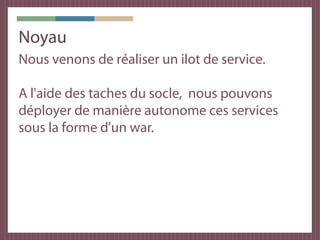 Développement d'un projet
Noyau de service = deux projets
    core-interfaces        core-implementations


Contient seulement        Contient
les interfaces services   l'implémentation de
et les DTO échangées      core-interfaces.
par ces interfaces.
 