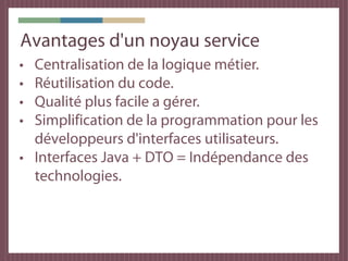 Développement d'un noyau
Structure des deux projets
core-interfaces   core-implementations
 