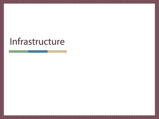 Développement d'un noyau
Fichier de configuration
 