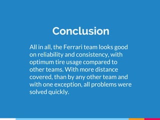 Conclusion
All in all, the Ferrari team looks good
on reliability and consistency, with
optimum tire usage compared to
other teams. With more distance
covered, than by any other team and
with one exception, all problems were
solved quickly.
 