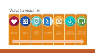 Ways to visualize
Queries Reports
Custom
Reports
PowerShell
Power
Queries
Custom
Dashboards
Profesional
dashboards
 