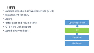 •
•
•
•
•
•
UEFI
 