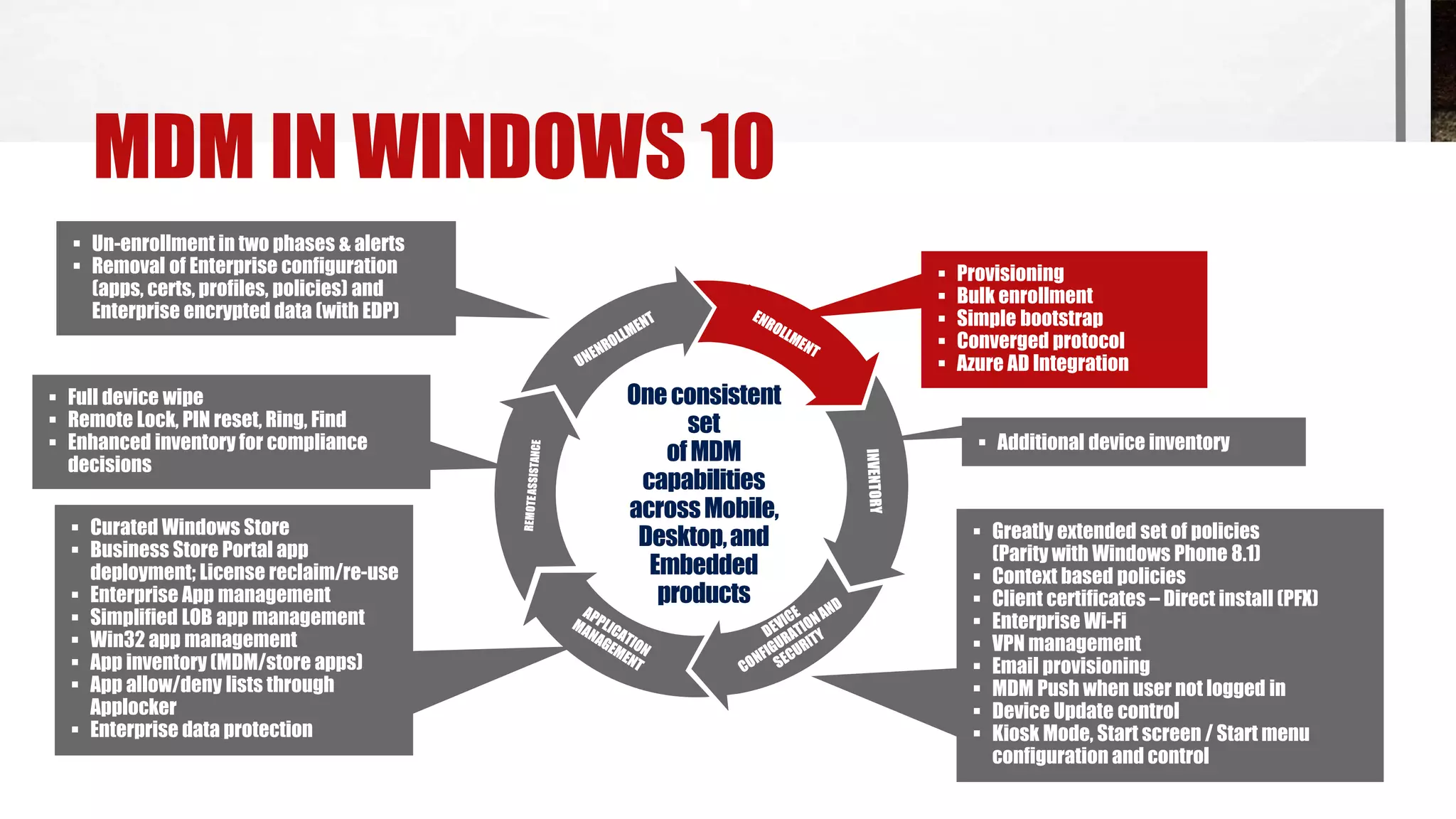 MDM IN WINDOWS 10
Oneconsistent
set
ofMDM
capabilities
acrossMobile,
Desktop,and
Embedded
products
 Provisioning
 Bulk enrollment
 Simple bootstrap
 Converged protocol
 Azure AD Integration
 Greatly extended set of policies
(Parity with Windows Phone 8.1)
 Context based policies
 Client certificates – Direct install (PFX)
 Enterprise Wi-Fi
 VPN management
 Email provisioning
 MDM Push when user not logged in
 Device Update control
 Kiosk Mode, Start screen / Start menu
configuration and control
 Curated Windows Store
 Business Store Portal app
deployment; License reclaim/re-use
 Enterprise App management
 Simplified LOB app management
 Win32 app management
 App inventory (MDM/store apps)
 App allow/deny lists through
Applocker
 Enterprise data protection
 Full device wipe
 Remote Lock, PIN reset, Ring, Find
 Enhanced inventory for compliance
decisions
 Un-enrollment in two phases & alerts
 Removal of Enterprise configuration
(apps, certs, profiles, policies) and
Enterprise encrypted data (with EDP)
 Additional device inventory
 