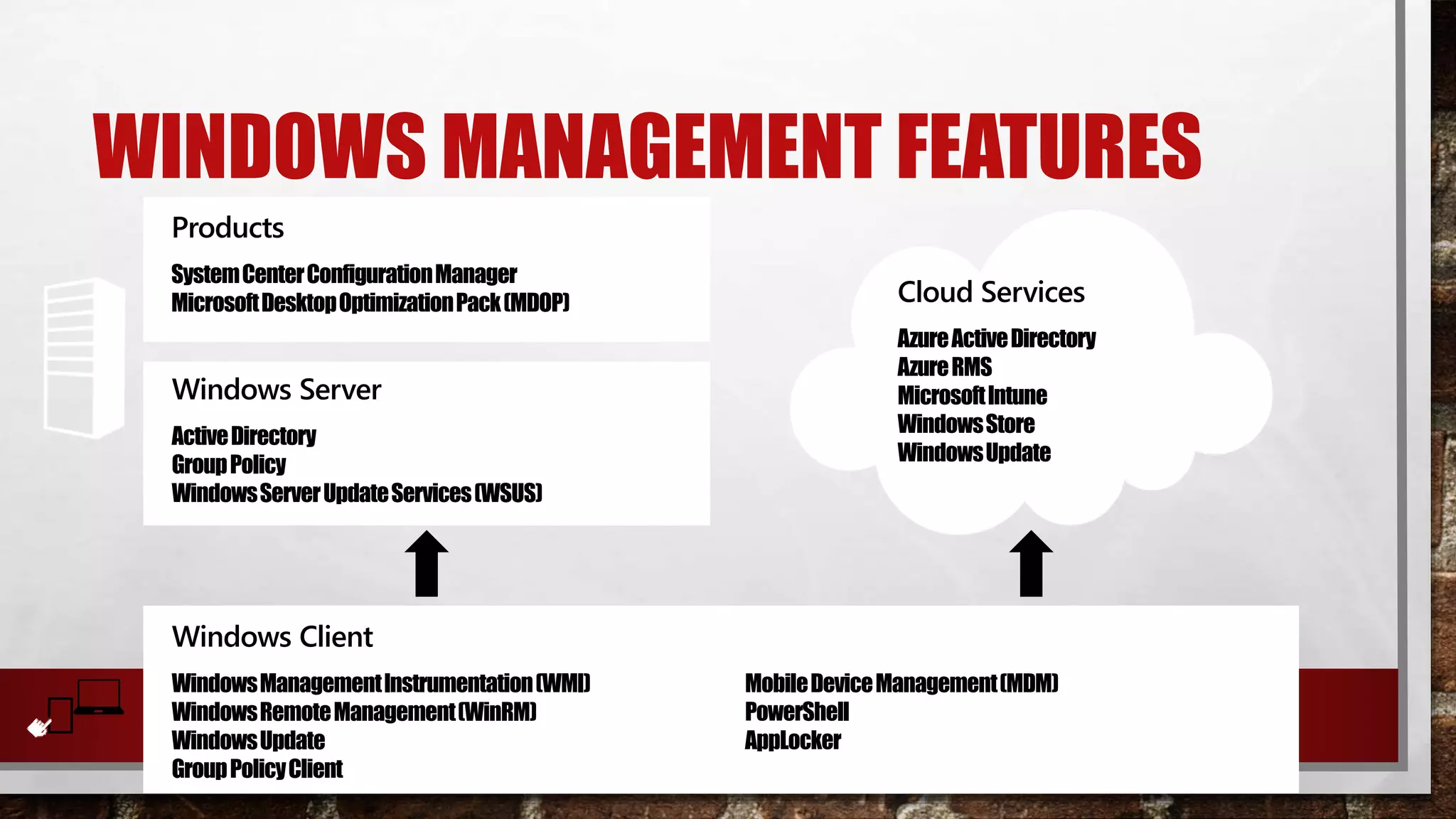 WINDOWS MANAGEMENT FEATURES
Windows Client
WindowsManagementInstrumentation(WMI)
WindowsRemoteManagement(WinRM)
WindowsUpdate
GroupPolicyClient
Windows Server
ActiveDirectory
GroupPolicy
WindowsServerUpdateServices(WSUS)
Products
SystemCenterConfigurationManager
MicrosoftDesktopOptimizationPack(MDOP) Cloud Services
AzureActiveDirectory
AzureRMS
MicrosoftIntune
WindowsStore
WindowsUpdate
MobileDeviceManagement(MDM)
PowerShell
AppLocker
 