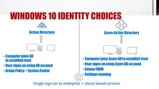 WINDOWS 10 IDENTITY CHOICES
• ComputerjoinsAD
toestablishtrust
• UsersignsonusingADaccount
• GroupPolicy+SystemCenter
• ComputerjoinsAzureADtoestablishtrust
• UsersignsonusingAzureADaccount
• Intune/MDM
• Settingsroaming
Single sign-on to enterprise + cloud-based services
 