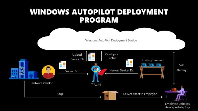 SCUGDK 1803 Windows Autopilot