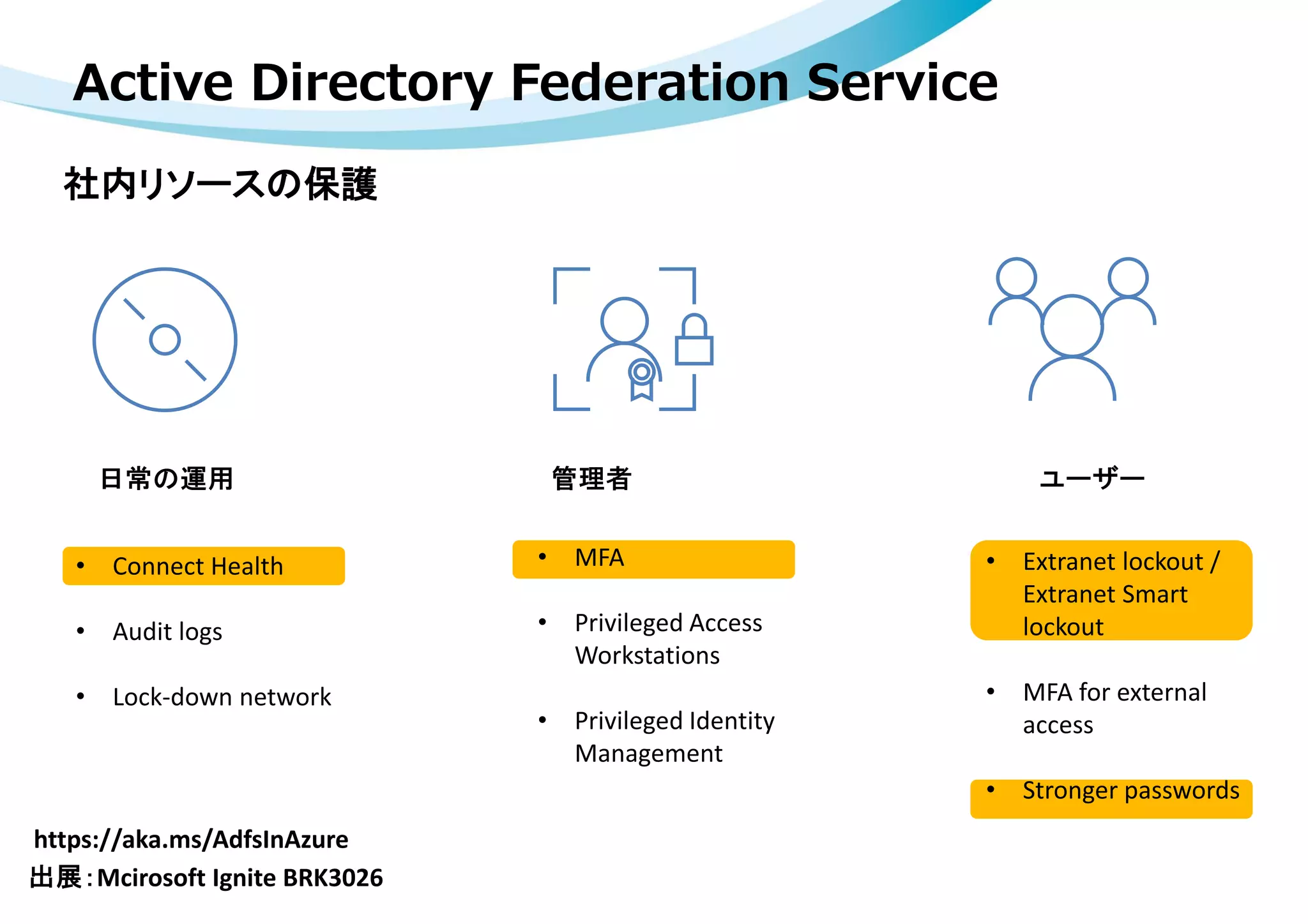 社内リソースの保護
Active Directory Federation Service
 
