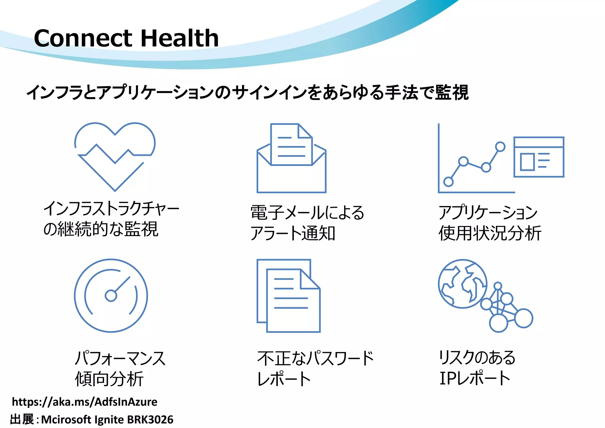 インフラとアプリケーションのサインインをあらゆる手法で監視
電子メールによる
アラート通知
インフラストラクチャー
の継続的な監視
パフォーマンス
傾向分析
アプリケーション
使用状況分析
不正なパスワード
レポート
リスクのある
IPレポート
Connect Health
 