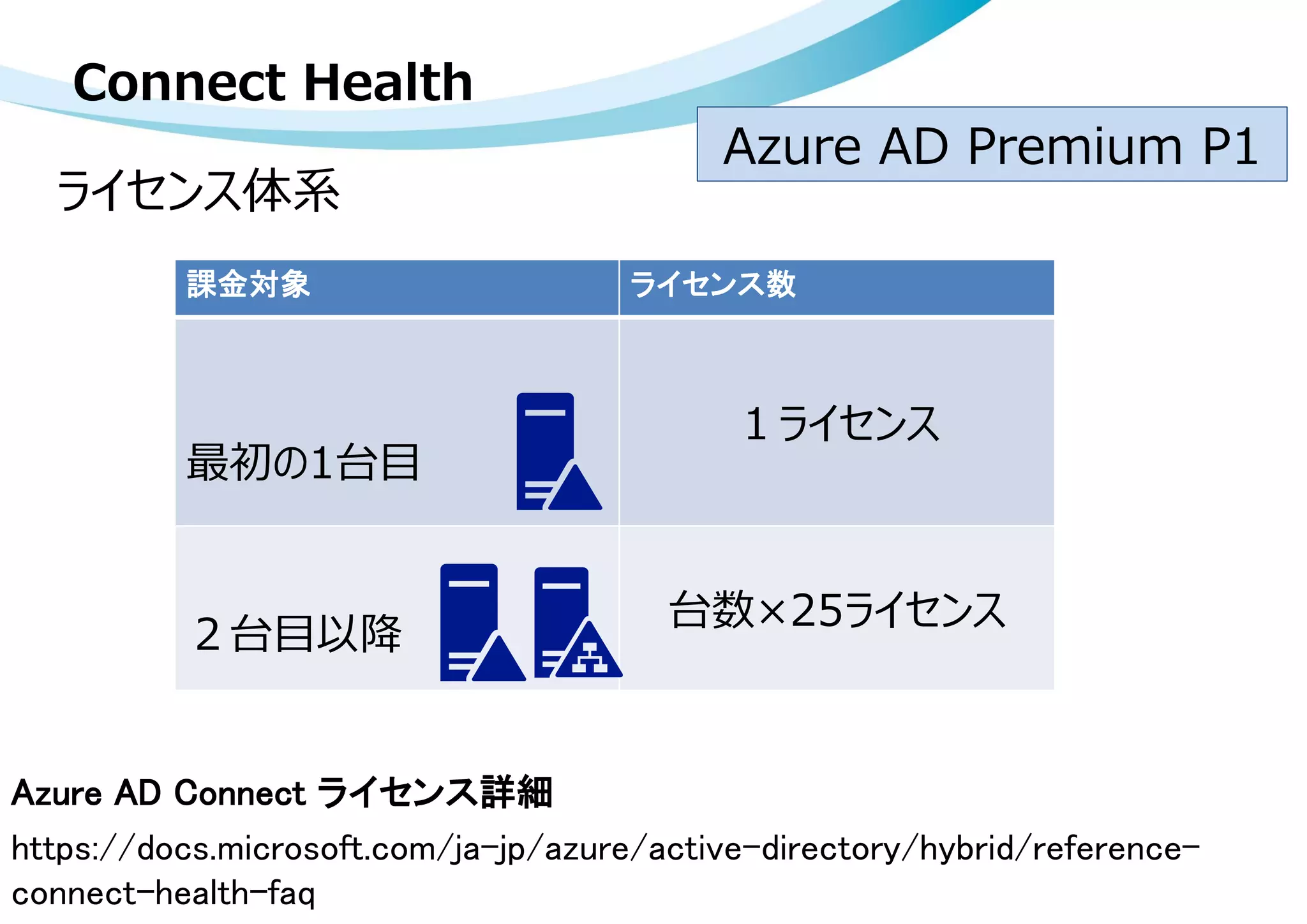 ライセンス体系
Connect Health
Azure AD Connect ライセンス詳細
https://docs.microsoft.com/ja-jp/azure/active-directory/hybrid/reference-
connect-health-faq
Azure AD Premium P1
課金対象 ライセンス数
最初の1台目
１ライセンス
２台目以降
台数×25ライセンス
 