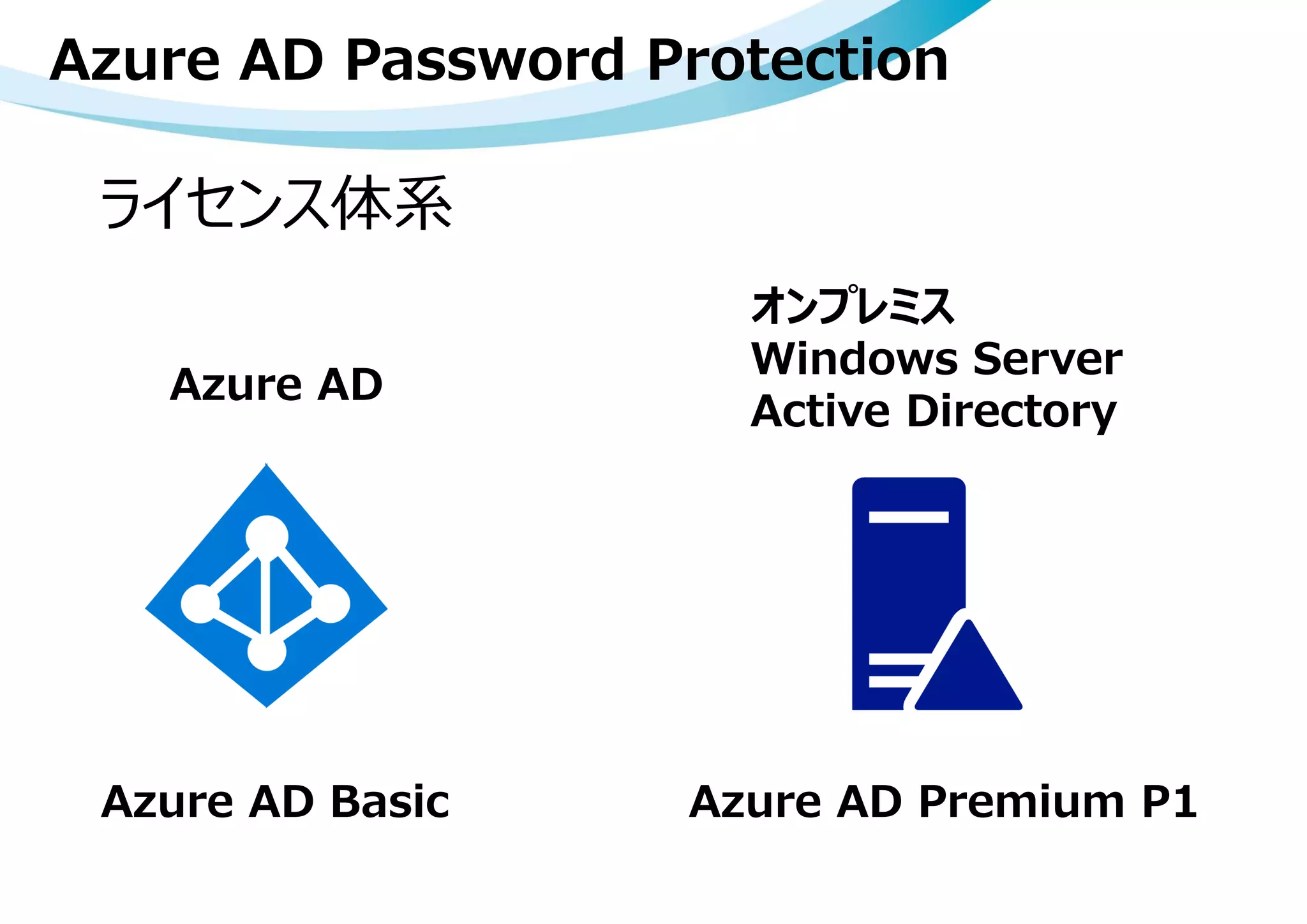 ライセンス体系
Azure AD Premium P1Azure AD Basic
オンプレミス
Windows Server
Active Directory
Azure AD
Azure AD Password Protection
 